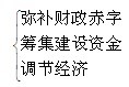 同等学力经济综合辅导财政学第六章国债理论与管理