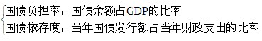 同等学力经济综合辅导财政学第六章国债理论与管理