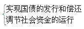 同等学力经济综合辅导财政学第六章国债理论与管理