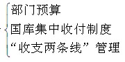 同等学力经济综合辅导财政学第七章国家预算与预算管理体制