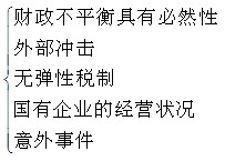 同等学力经济综合辅导财政学第八章财政平衡与财政赤字