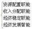 同等学力经济综合辅导财政学第一章 财政职能