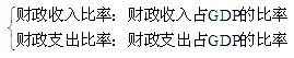 同等学力经济综合辅导财政学第二章财政支出规模与结构