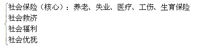 同等学力经济综合辅导财政学第三章社会保障支出