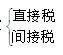 同等学力经济综合辅导财政学第四章税收原理