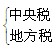 同等学力经济综合辅导财政学第四章税收原理