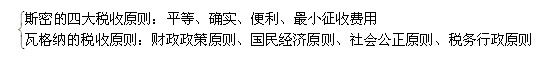 同等学力经济综合辅导财政学第四章税收原理
