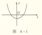 2014MBA/MPA/MPACC数学知识点16