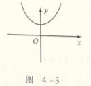 2014MBA/MPA/MPACC数学知识点16