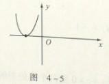 2014MBA/MPA/MPACC数学知识点16