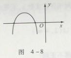2014MBA/MPA/MPACC数学知识点16