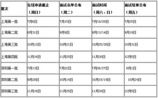 2015年入学MBA提前面试时间