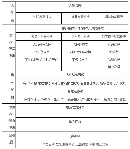 2017年南京财经大学MBA招生简章