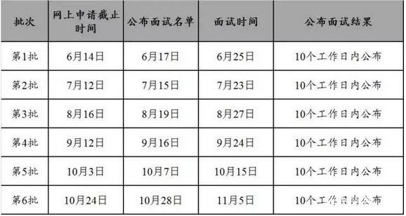 华南理工大学2017MBA招生政策