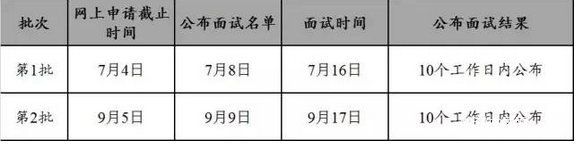 华南理工大学2017MBA招生政策