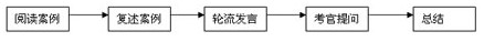 2014年MBA提前面试指导：小组面试
