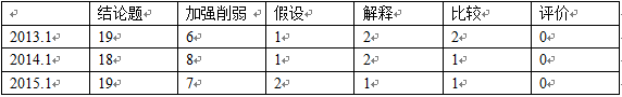 2015管理类联考综合能力试卷解析