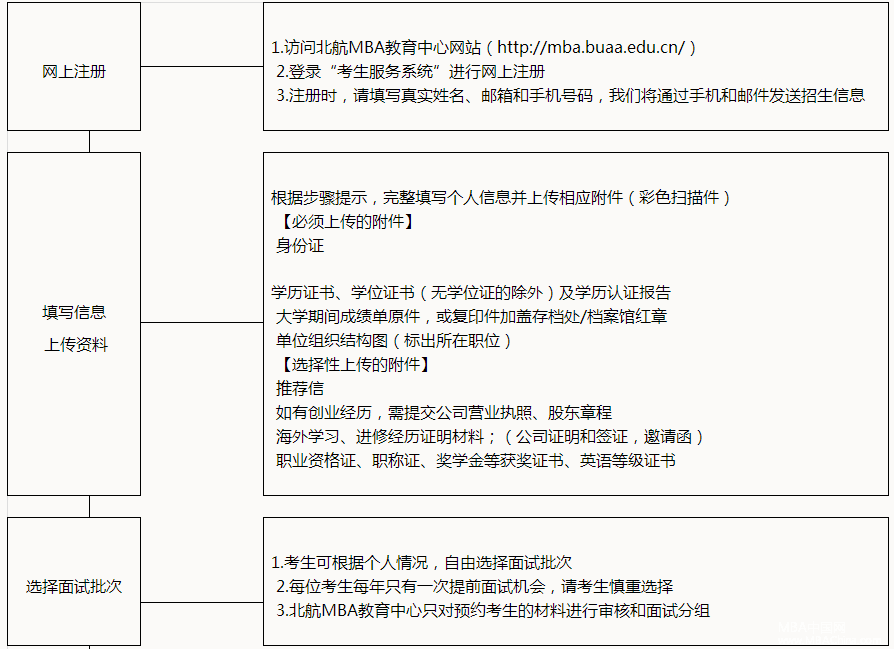 2018年北京航空航天大学工商管理硕士（MBA）报考指南