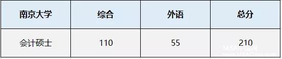 8所高校发布2018MPAcc复试分数线！