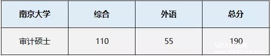 8所高校发布2018MPAcc复试分数线！