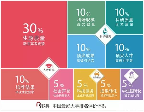 MBA行业：2018中国最好大学排名150强