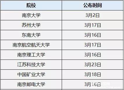 MPAcc复试分数线公布时间汇总！