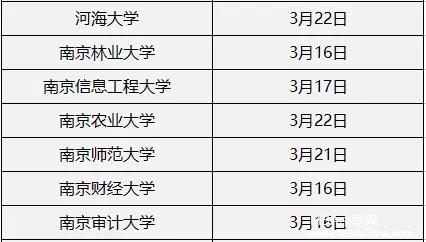 MPAcc复试分数线公布时间汇总！