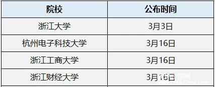 MPAcc复试分数线公布时间汇总！
