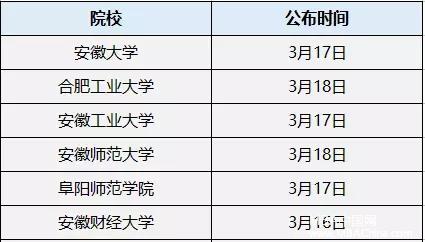 MPAcc复试分数线公布时间汇总！