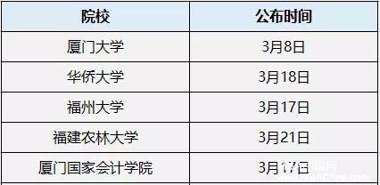 MPAcc复试分数线公布时间汇总！