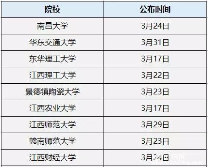 MPAcc复试分数线公布时间汇总！