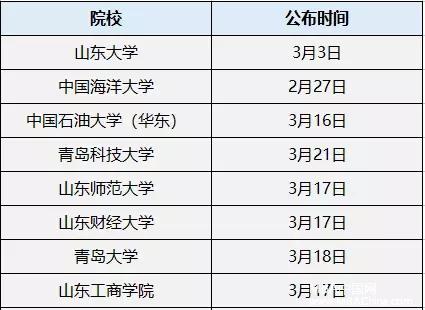 MPAcc复试分数线公布时间汇总！