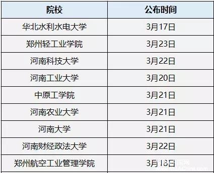 MPAcc复试分数线公布时间汇总！