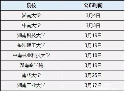 MPAcc复试分数线公布时间汇总！