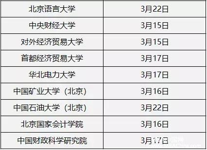 MPAcc复试分数线公布时间汇总！