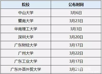 MPAcc复试分数线公布时间汇总！