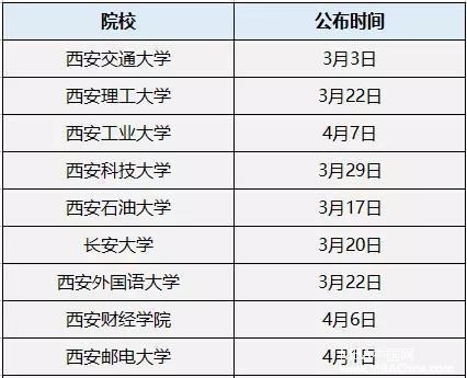 MPAcc复试分数线公布时间汇总！