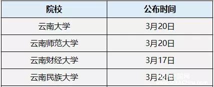 MPAcc复试分数线公布时间汇总！