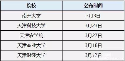 MPAcc复试分数线公布时间汇总！