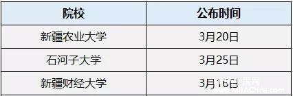 MPAcc复试分数线公布时间汇总！