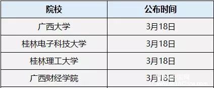 MPAcc复试分数线公布时间汇总！