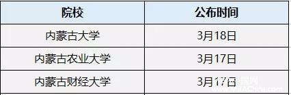 MPAcc复试分数线公布时间汇总！