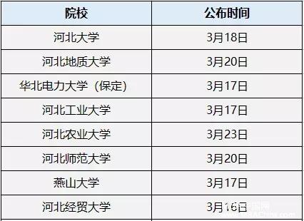 MPAcc复试分数线公布时间汇总！
