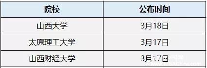 MPAcc复试分数线公布时间汇总！