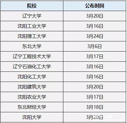 MPAcc复试分数线公布时间汇总！