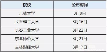 MPAcc复试分数线公布时间汇总！