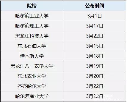 MPAcc复试分数线公布时间汇总！