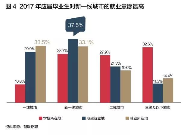MBA关注：听说，很多从北上广深回到“新一线城市”的人没有买返程票