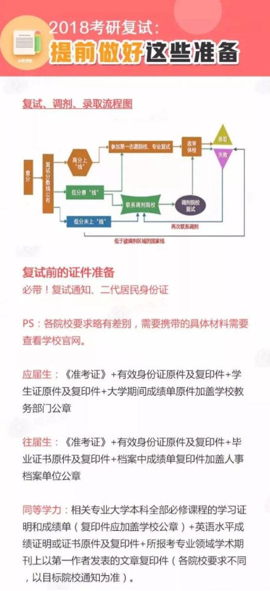 迎接2018MBA复试，你需要提前做好这些准备